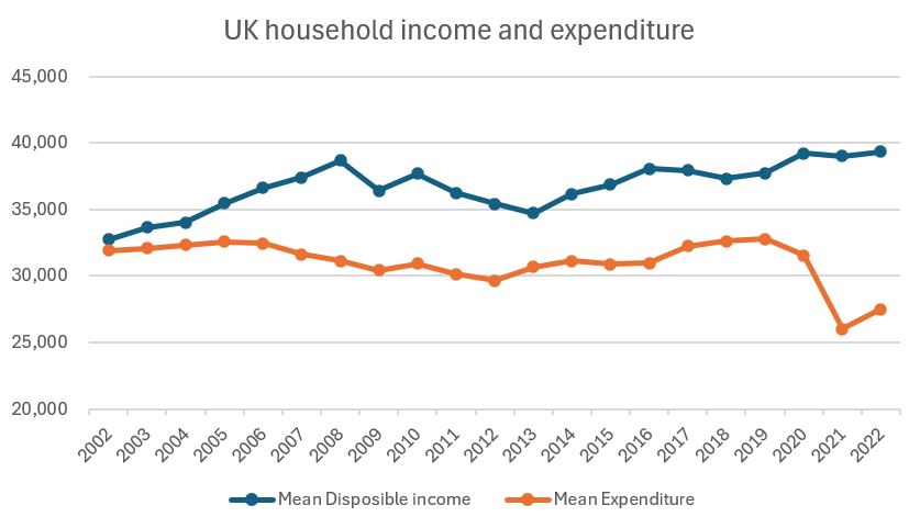 Which financial metrics should you track? Part 2: Income and Expenses ...